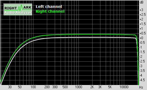 Spectrum graph